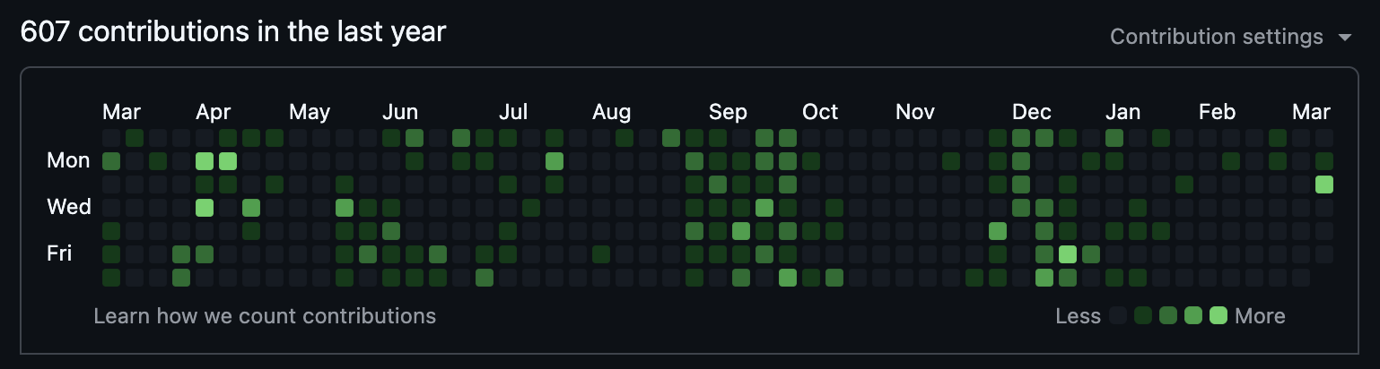 GitHub contributions in the last year - 607 contributions