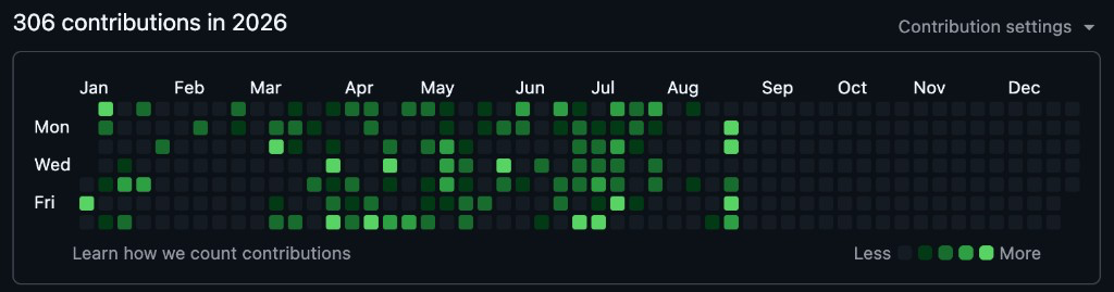 GitHub contributions in 2026 - 306 contributions